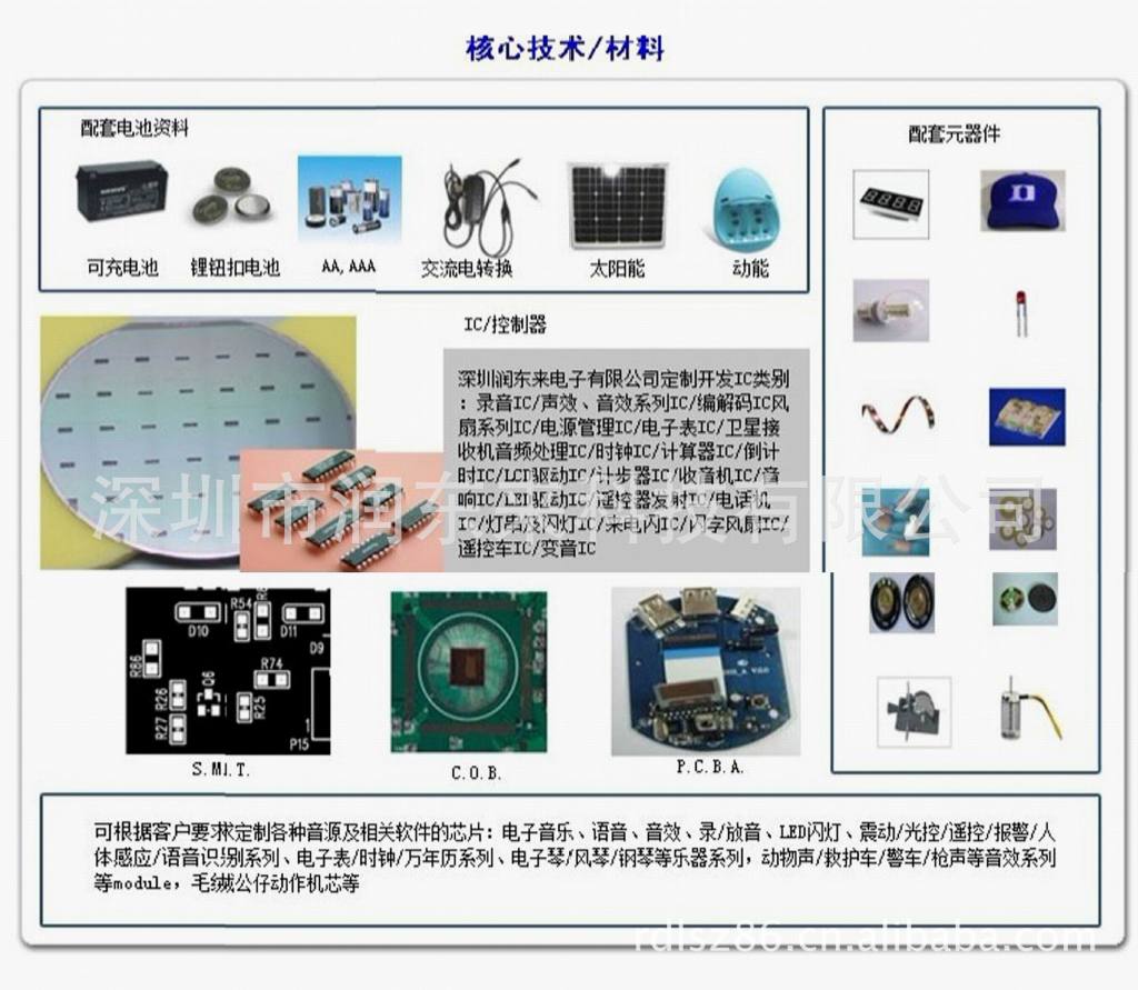 产品制作流程2