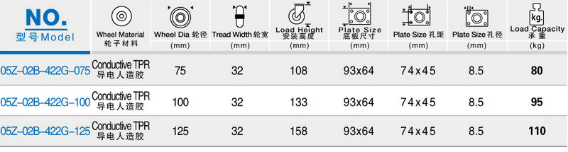 供应优质灰色导电脚轮/防静电脚轮/TPR脚轮