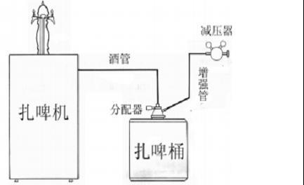 青岛豪华多彩橡木桶扎啤机 夏季冷饮小型啤酒机 1,co2减压器的