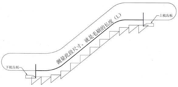 关于扶梯毛刷简介
