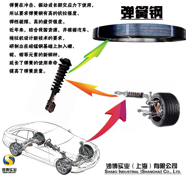 彈簧鋼版面