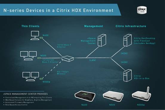 NComputing云终端连接拓朴图