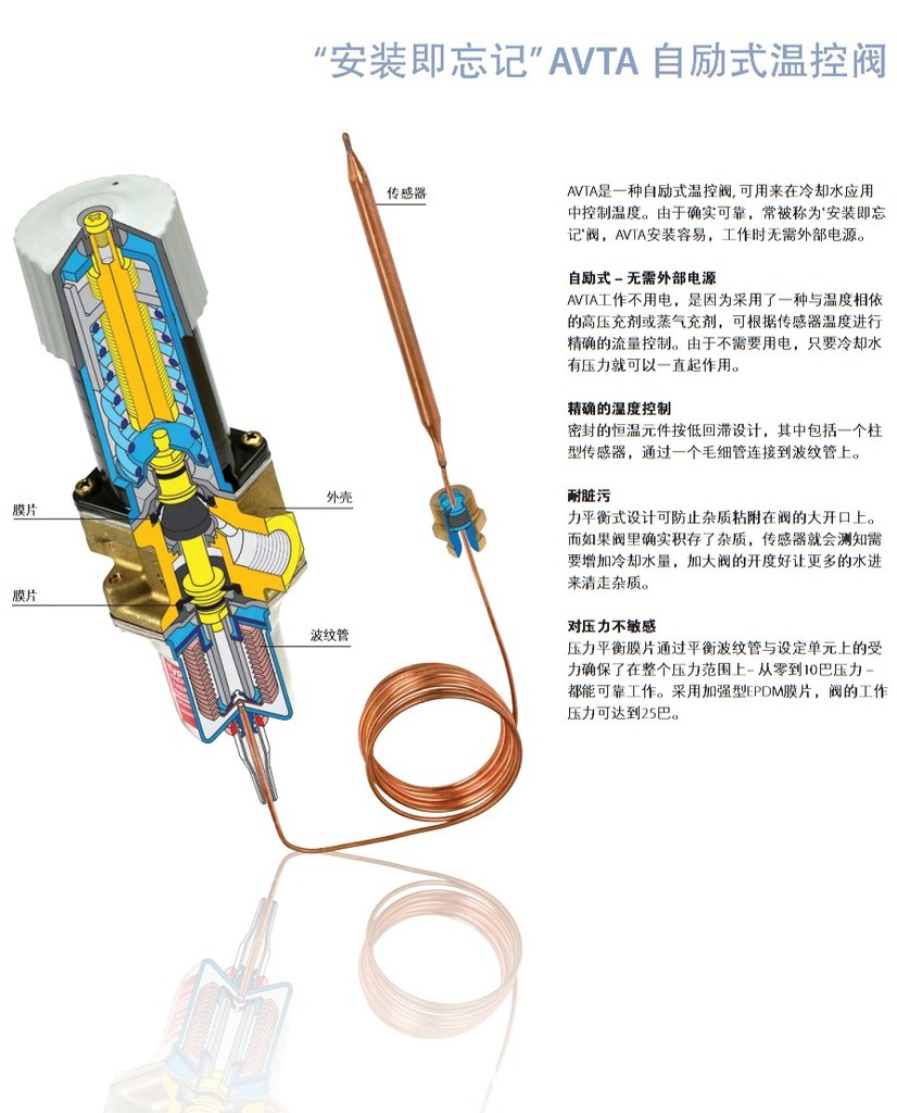 供应丹佛斯avta 15自励式温控阀 003n2162,003n4162,003n2182