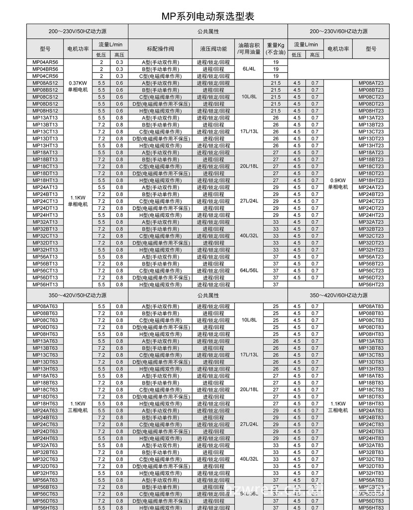 MP系列 电动泵 液压泵 电动液压泵 液压缸液压泵选型参数表