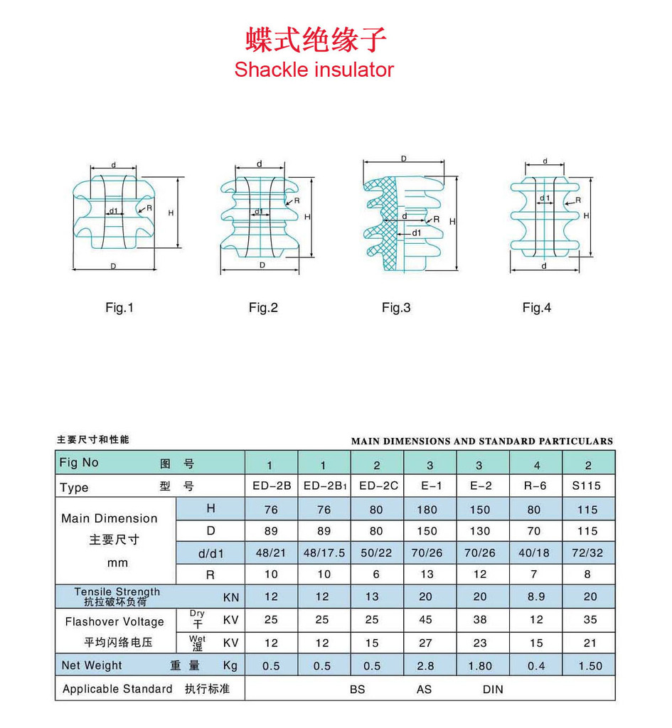 英标 ed-2b的详细介绍,包括蝶式绝缘子 英标 ed-2b的价格,型号,图片