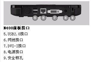 NComputingN400接口图示