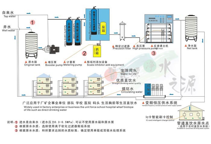 中水回用水处理设备