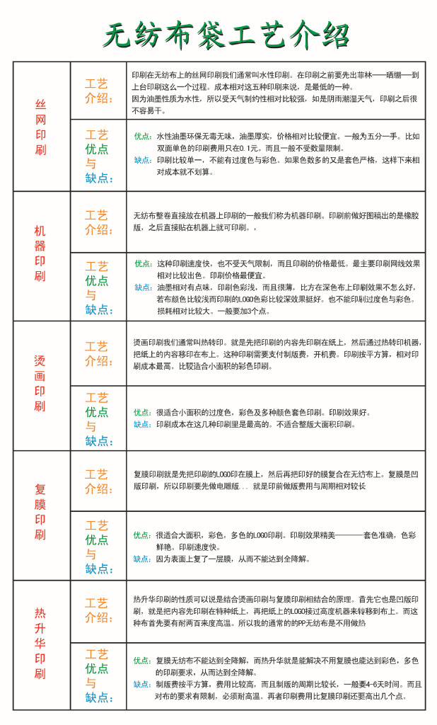 工藝 副本