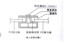 嵌入式安装