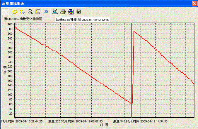 集思宝gps60 gps-3000信号转发器 部标终端卫星定位汽车行驶记录仪