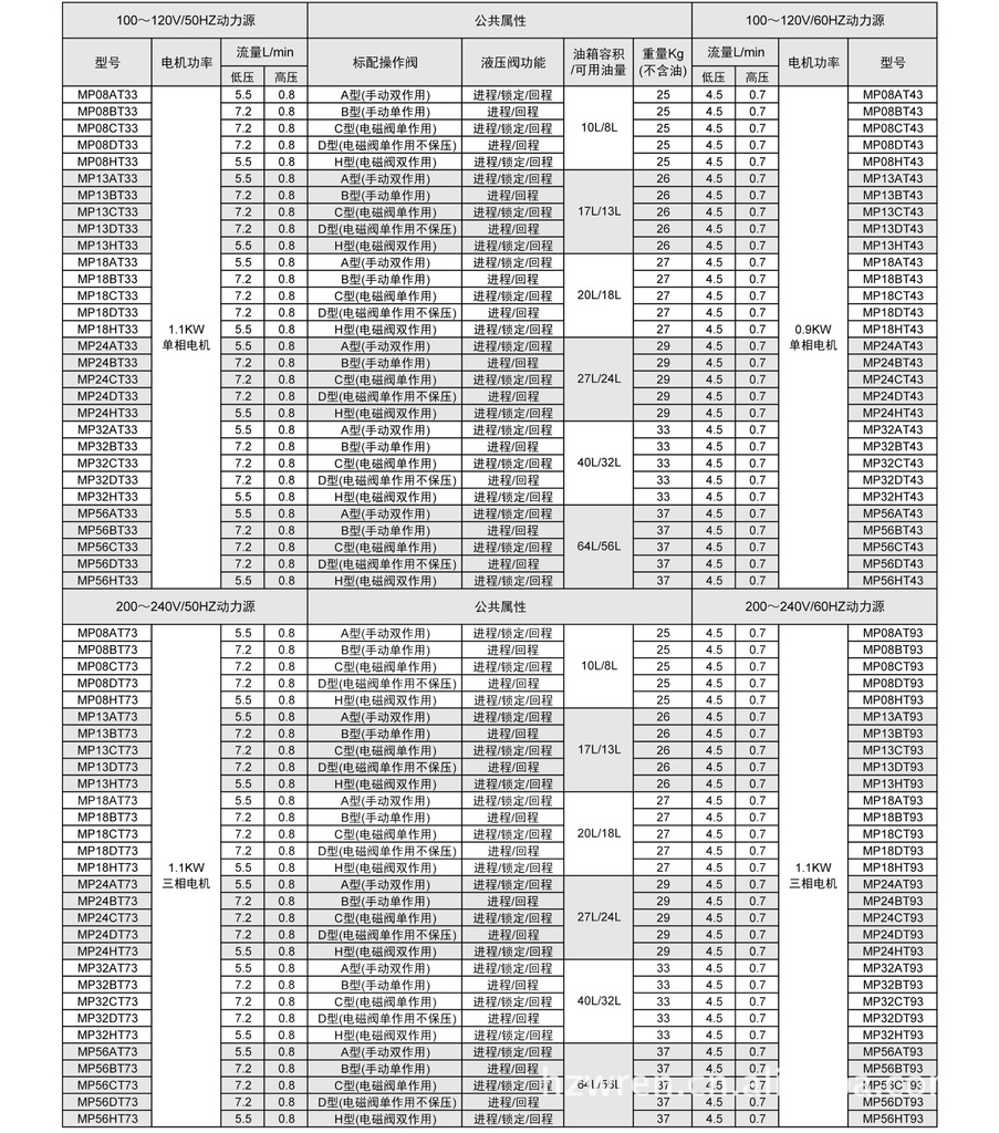 MP系列 电动泵 液压泵 电动液压泵 液压缸液压泵参数表