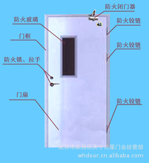 钢质防火门