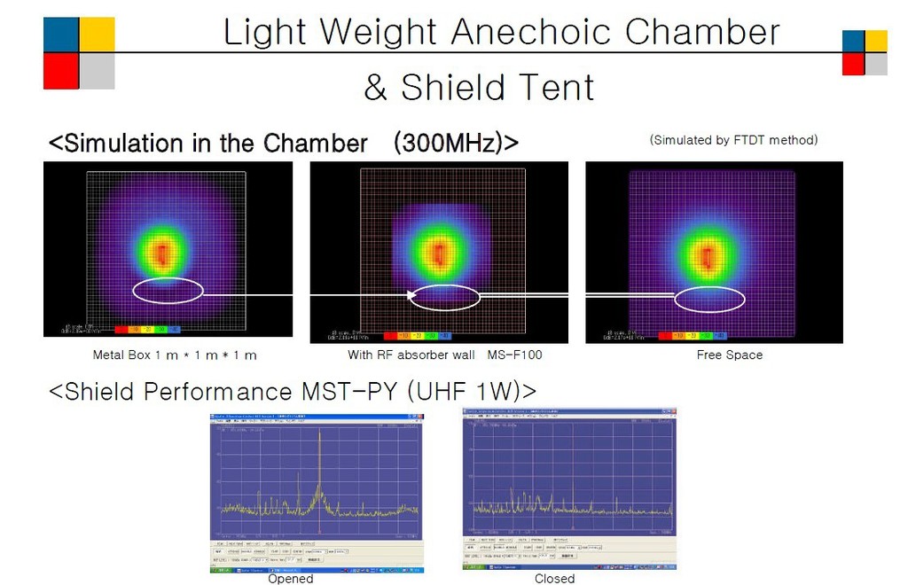 light weight anechoic chamber &amp