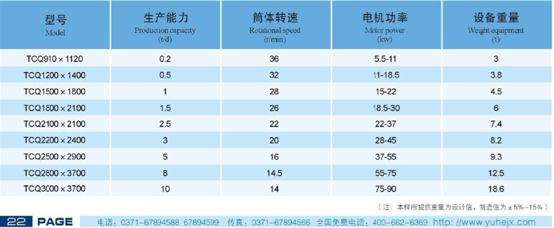 陶瓷球磨机技术参数