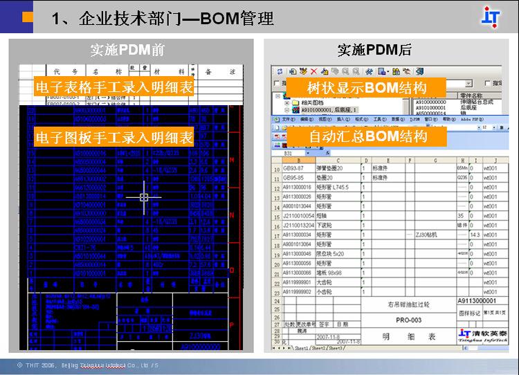 清软英泰pdm/plm,bom 文档管理 项目管理 流程管理软件