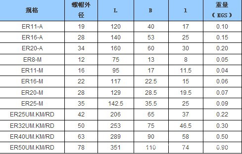 OZ25勾形扳手　55-62   OZ25扳手