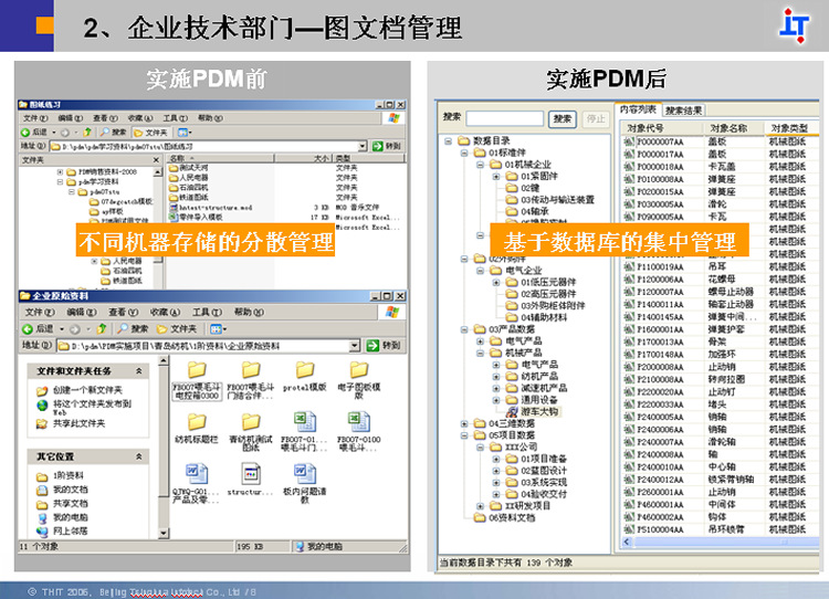 清软英泰pdm/plm,bom 文档管理 项目管理 流程管理软件