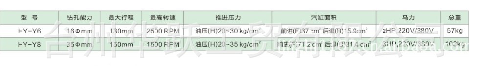 【华跃专机】台湾技术高性能不锈钢Y8油压钻孔动力头 可定制