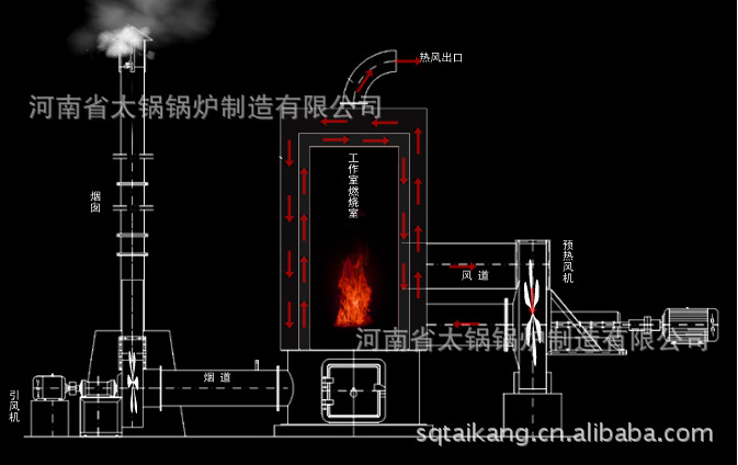 热风炉工作原理