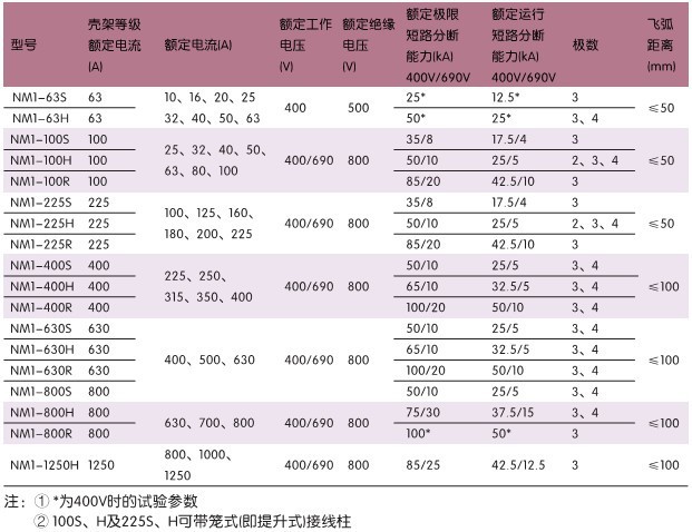 正泰nm1系列塑壳断路器 正泰正品 批发供应