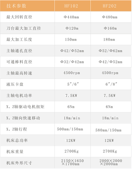 供应HF101/HF201、HF201/HF202等排刀式数控车(敏嘉)