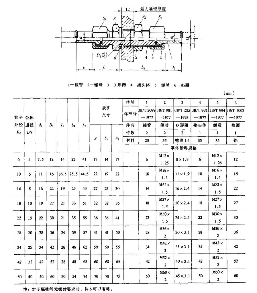 供应jb/t 947-1977焊接式隔壁直通管接头 液压接头 美国派克接头