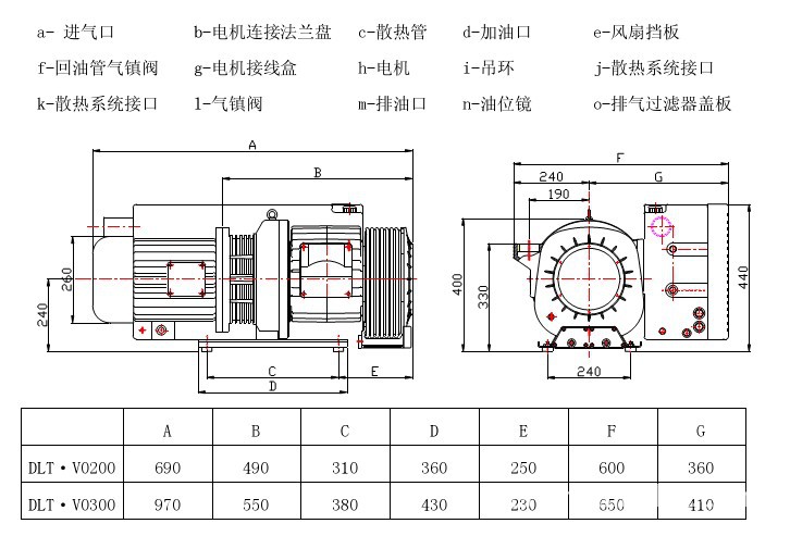 v0200/0300 大路通真空泵 厂家直销真空泵