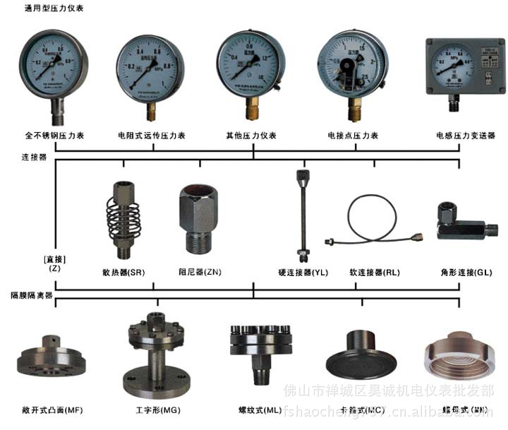 壓力表圖片 分解圖