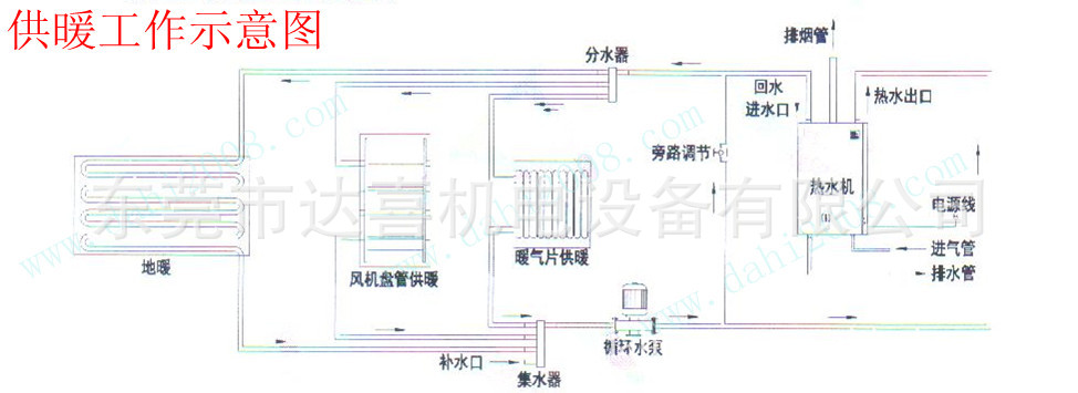 地暖节能热水机供暖工作示意图
