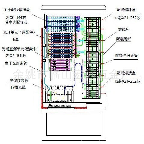 288芯无跳接光缆交接箱