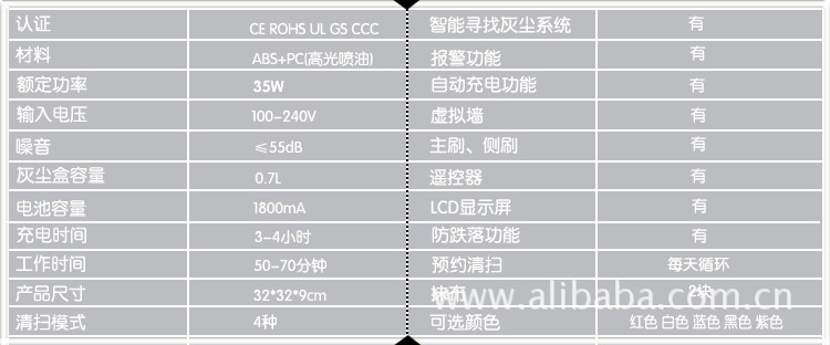 功能属性表FA-610