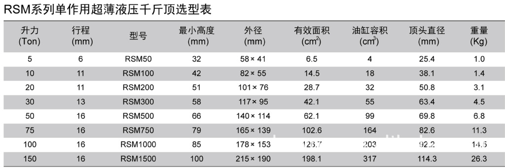 WREN雷恩RSM油缸 液压缸 微型油缸 分离式液压缸 超薄液压缸选型