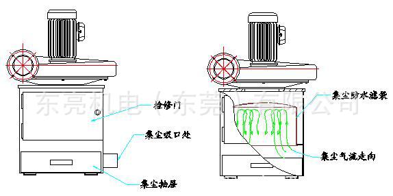 MC-TX吸尘机结构图 