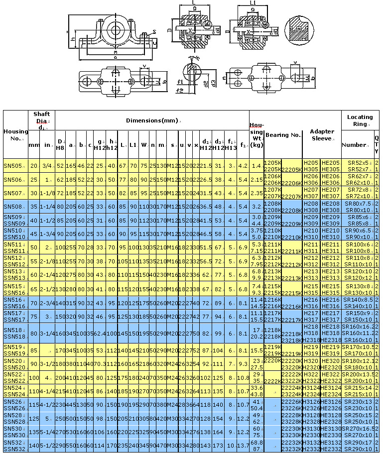 轴承座sn517,剖分式轴承座sn217,优质德优响水轴承座