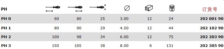 原装进口 德国飞龙felo工具 202系列十字螺丝刀 螺丝批 PH0/1/2/3