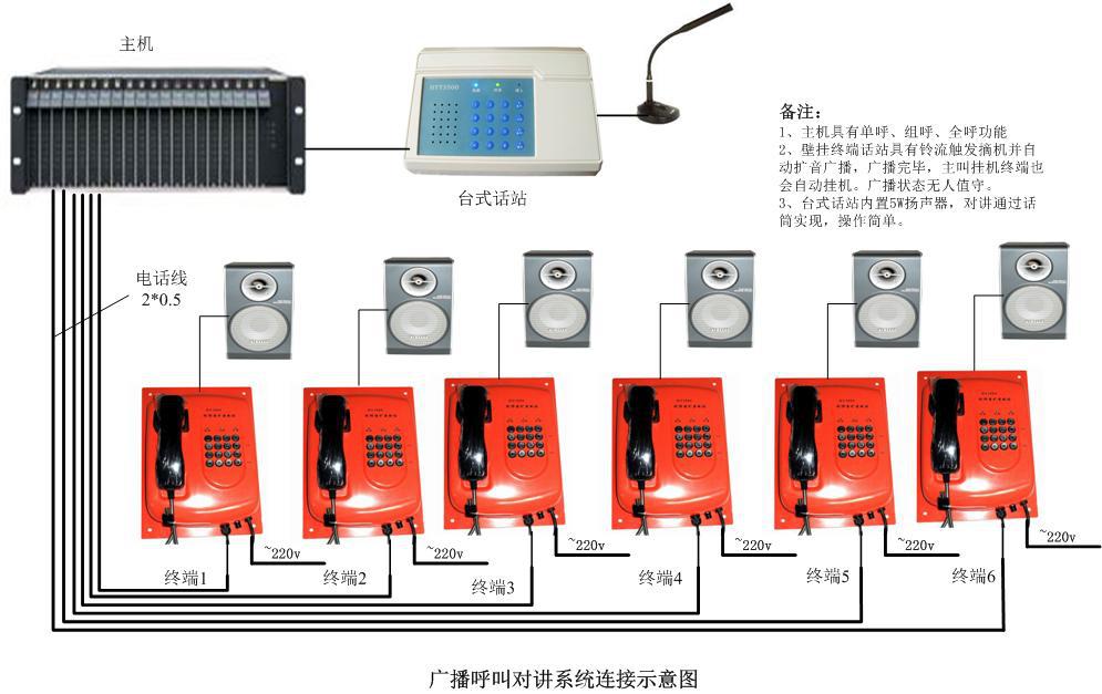 广播呼叫对讲系统(接音箱)