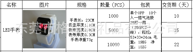 LED手表详细描述