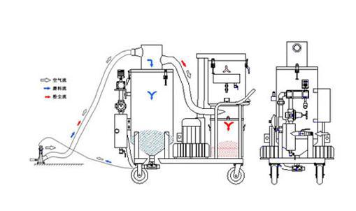 供应环保型自动回收喷砂机/自动回收式喷砂机
