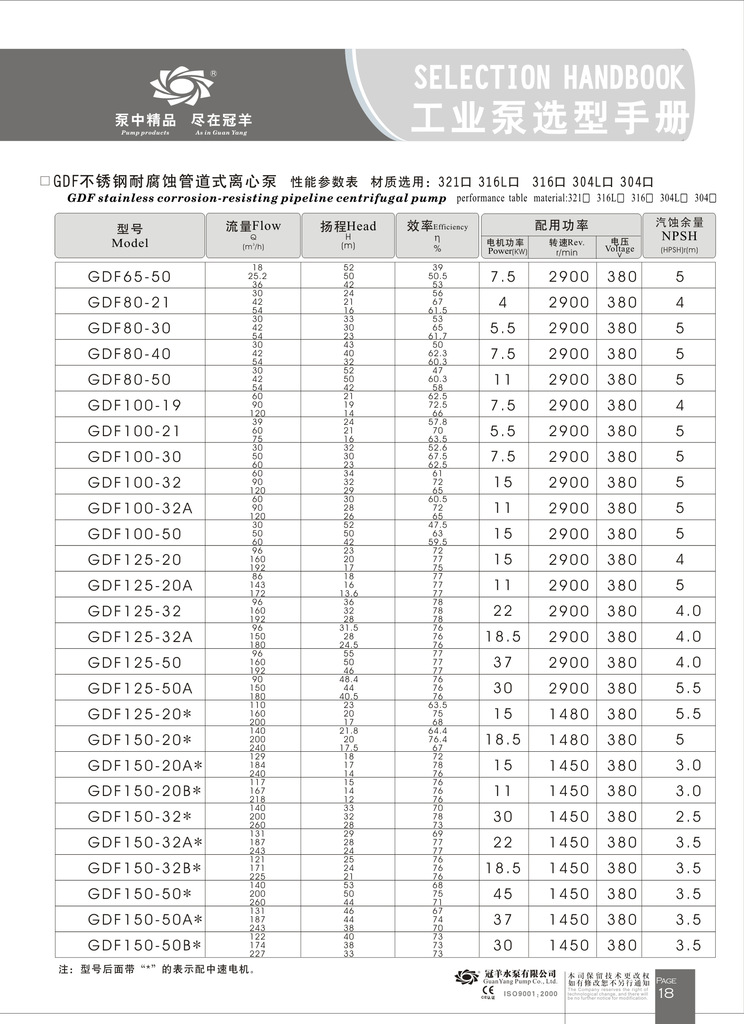 GDF不锈钢耐腐蚀管道式离心泵2