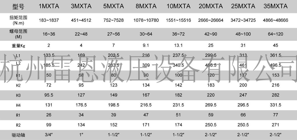 WREN雷恩直销MXTA液压扳手|扭力扳手|力矩扳手|液压扭矩扳手选型表