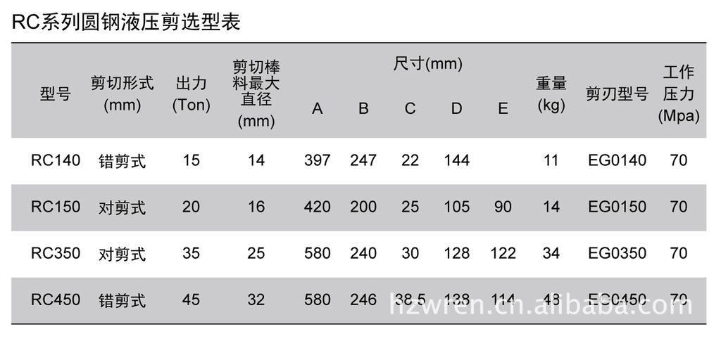 供应WREN雷恩液压剪 小型液压剪 电缆液压剪 钢筋液压剪选型表