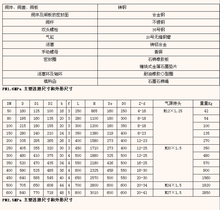 z641h/w/y 不锈钢 碳钢 铬钼钢 气动闸阀 高温高压闸阀