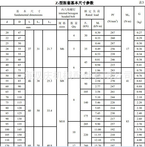 z3-40*65胀紧套,紧定套,推卸套,胀套,涨套图片_2