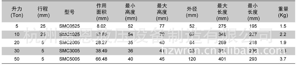 SMC液压缸选型表