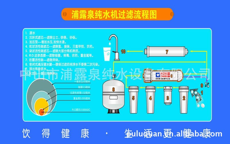 广东东莞专卖家用纯水机提供专业的纯水机反渗透家用
