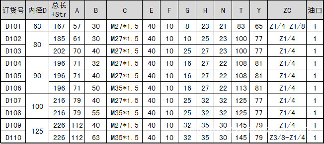 诚信厂家直供 四拉杆低压拉杆液压缸 mob125*50-3mpa液压油缸