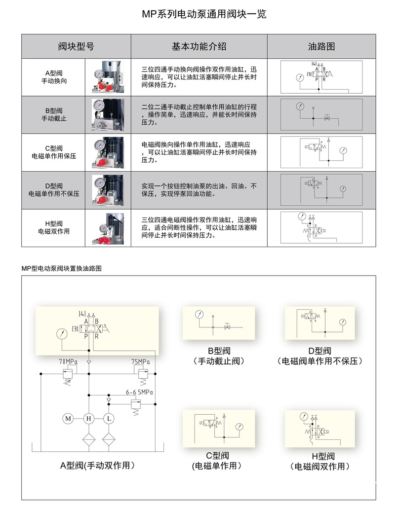 MP系列 电动泵 液压泵 电动液压泵 液压缸液压泵控制阀块功能图