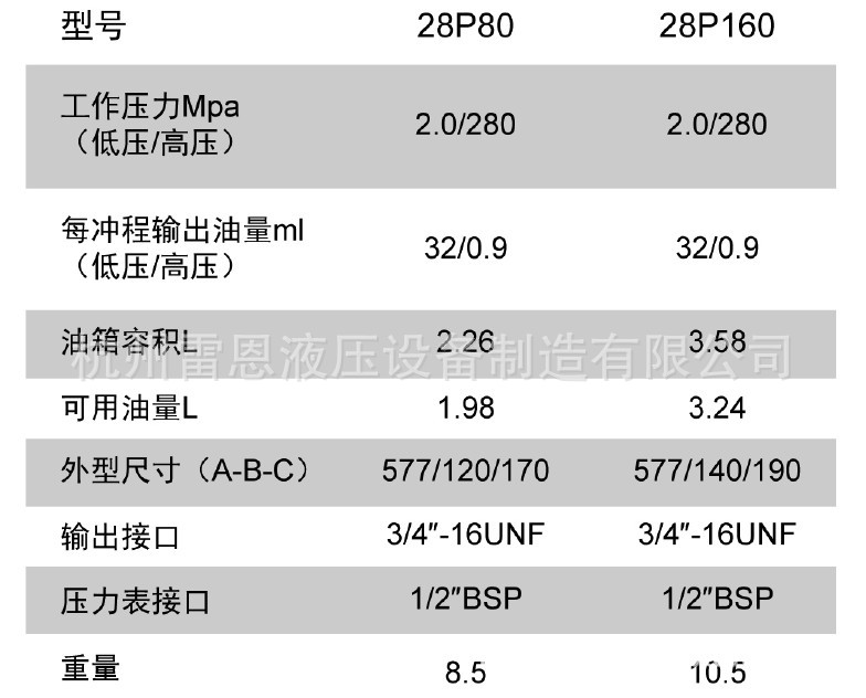 手动泵 液压泵 手动液压泵 高压液压泵 超高压液压泵参数表