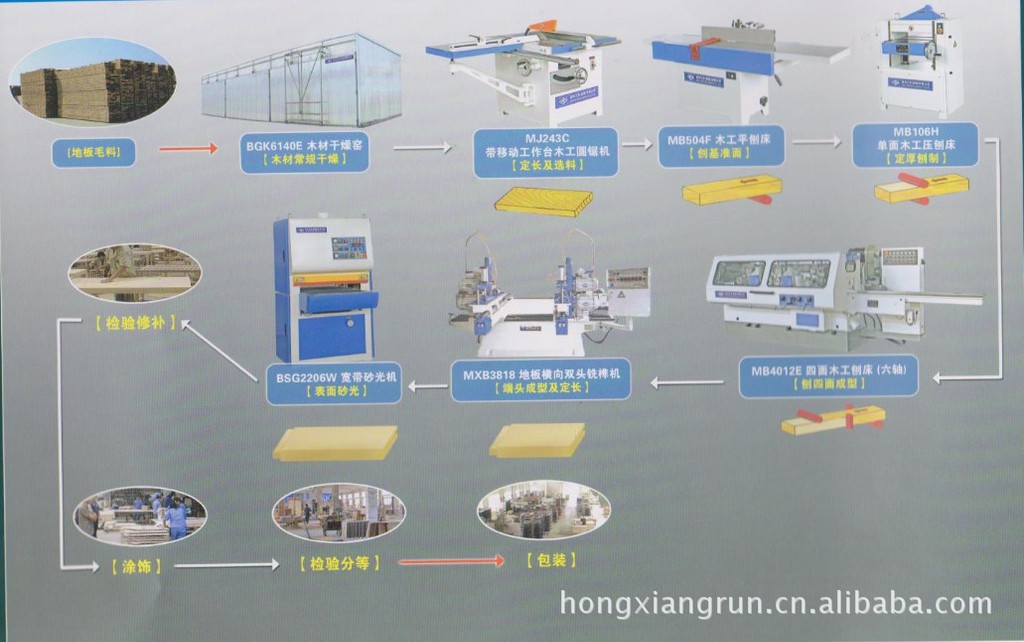 实木地板生产线,实木地板生产工艺流程