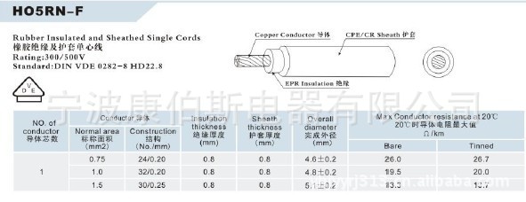 H05RN-F单芯